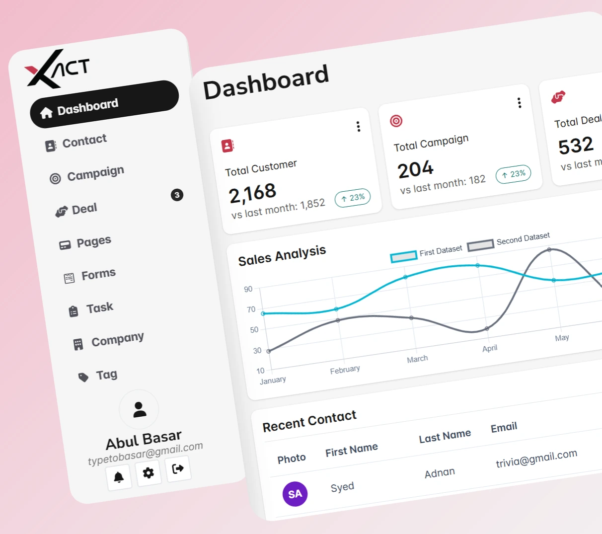 CRM Dashboard